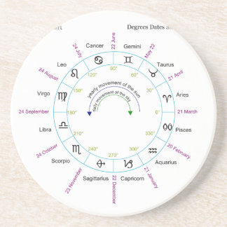 Zodiac Chart mit Degrees Daten und Namen Untersetzer