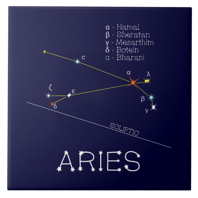 Zodiac Constellation Aries Fliese (Vorderseite)