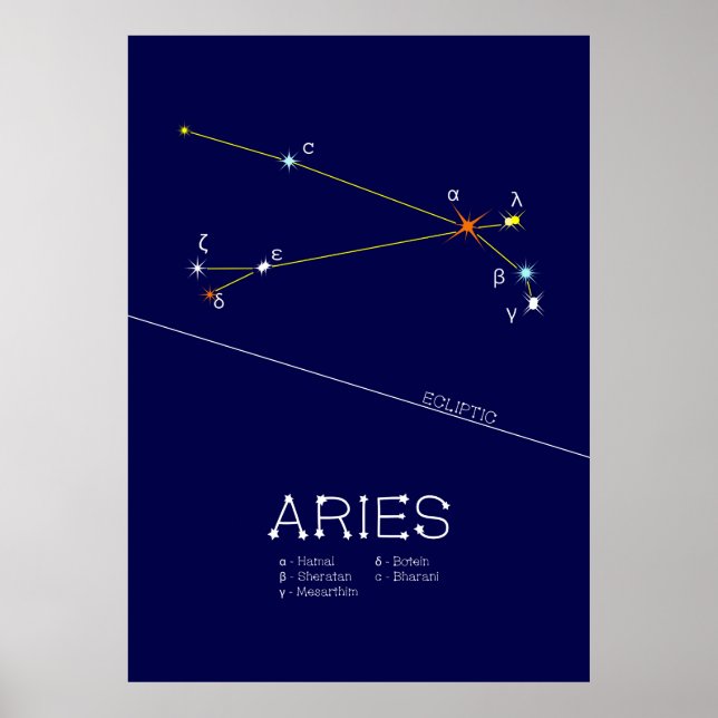 Zodiac Constellation Aries Poster (Vorne)