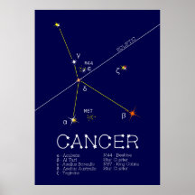 Zodiac Constellation Cancer