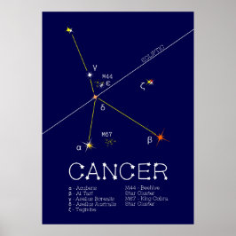 Zodiac Constellation Cancer Poster