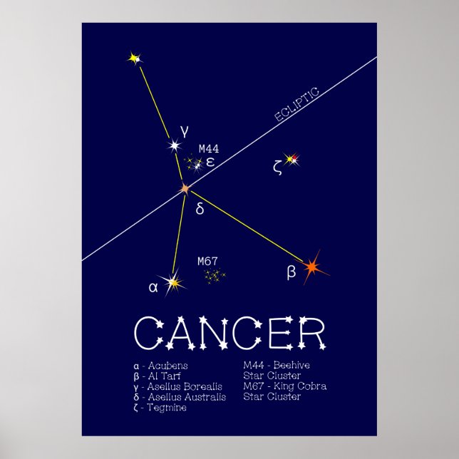 Zodiac Constellation Cancer Poster (Vorne)