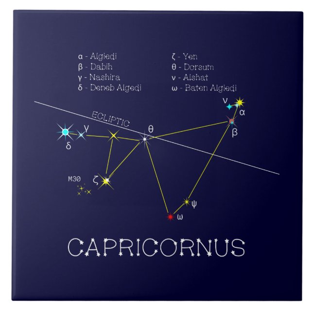 Zodiac Constellation Capricornus Fliese (Vorderseite)