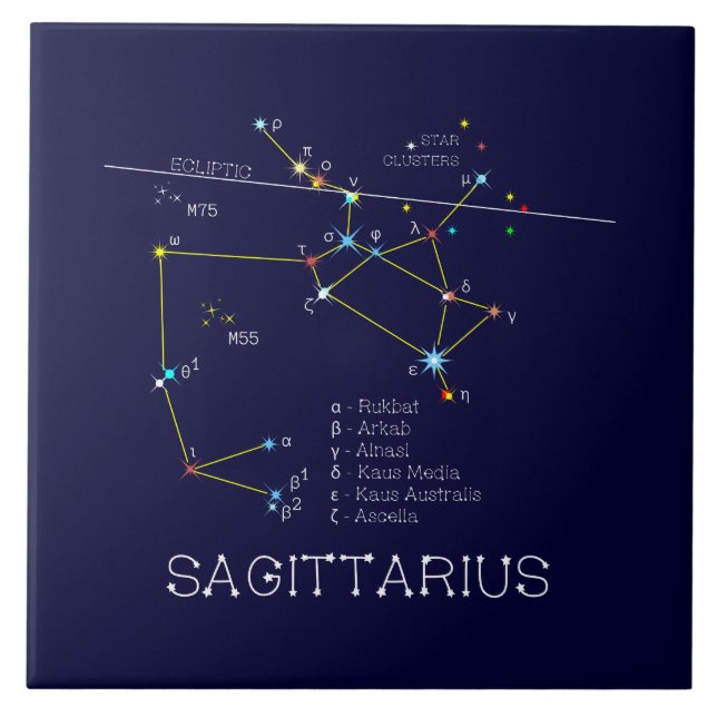 Zodiac Constellation Sagittarius Fliese (Vorderseite)