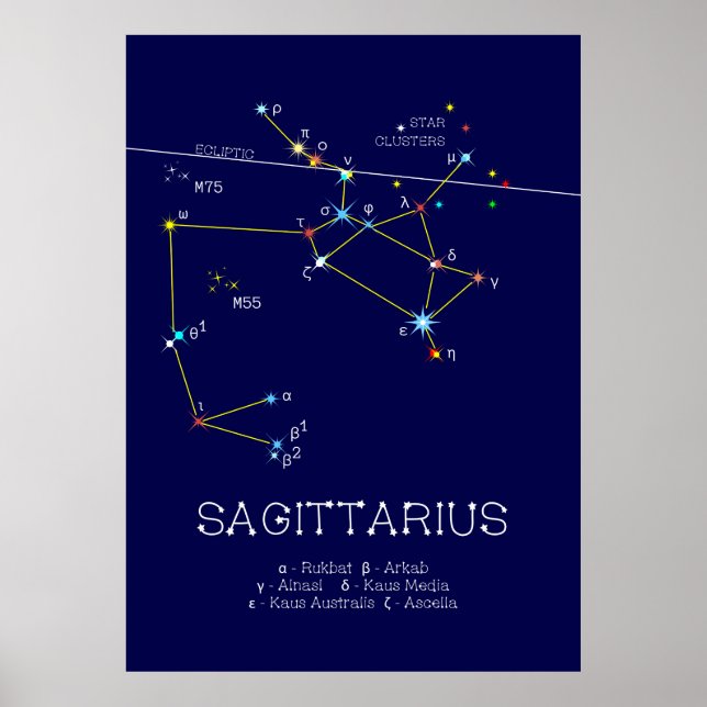 Zodiac Constellation Sagittarius Poster (Vorne)