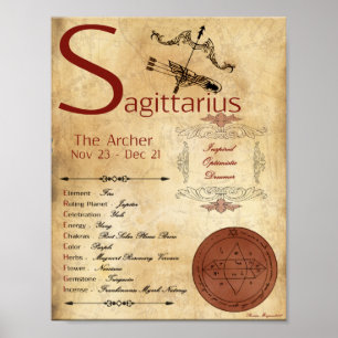 ZODIAC SAGITTARIUS Geburtsname (Geburtsname) Poster
