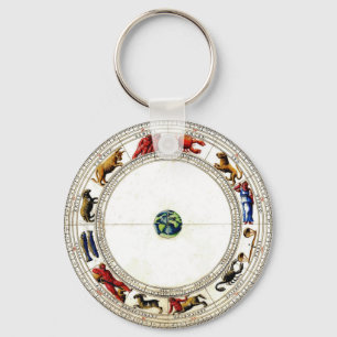 Zodiac Schlüsselanhänger