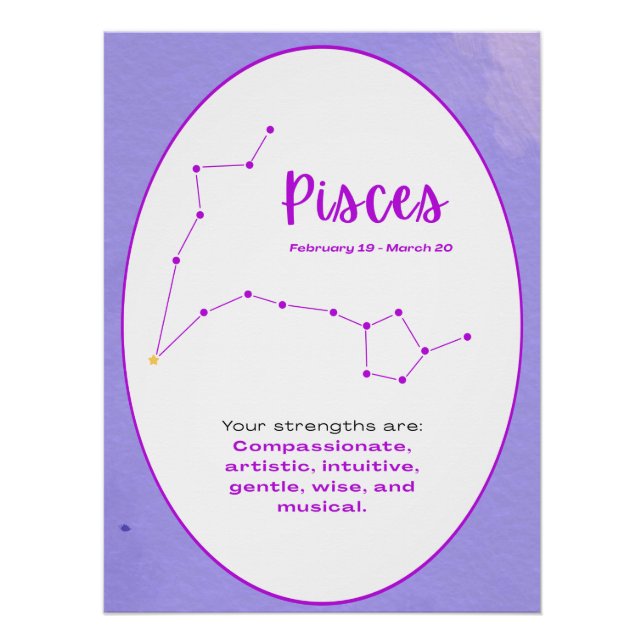Zodiac Sign Wall Art Astrology Poster (Vorderseite)