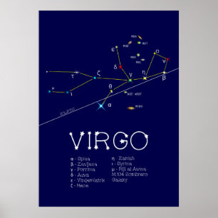 Zodiac Virgo Poster