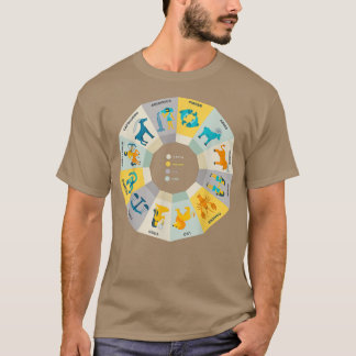 Zodiac Wheel Ehefrau Zodiac Horoskop Astrologie271 T-Shirt