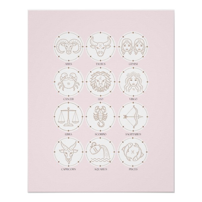 Zodiac - Zeichen 4 Poster (Vorderseite)