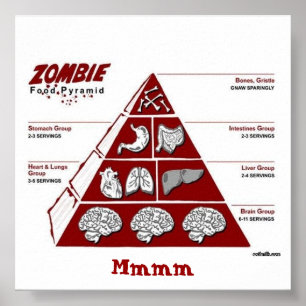 Zombie-Nahrungspyramide-Poster Poster