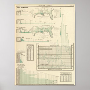 Zucker und Melasse Poster