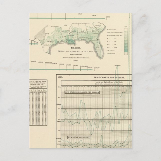 Zucker und Melasse Postkarte (Vorderseite)