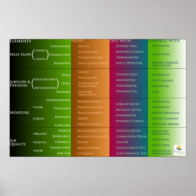 Zuhause-Leistungsklassifizierung Poster (Vorne)