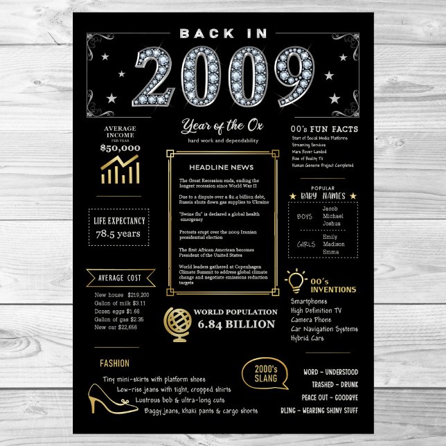 Zurück im Jahr 2009 Printable Poster, 2009 Geburts Poster (Von Creator hochgeladen)