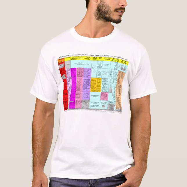 Zusammenfassender Diagramm-T - Shirt der (Vorderseite)