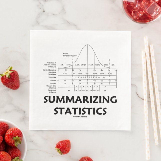 Zusammenfassung der Statistiken Normalverteilung Serviette (Beispiel)