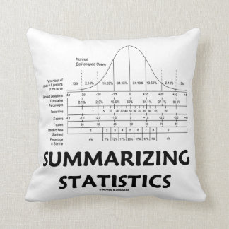 Zusammenfassung der Statistiken (Verteilung der Be Kissen