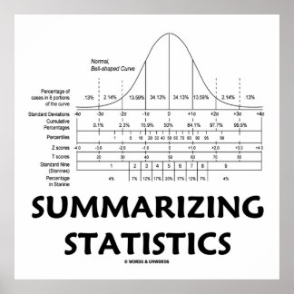 Zusammenfassung der Statistiken (Verteilung der Be Poster