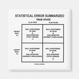 Zusammengefasster statistischer Fehler (Hypothese- Magnet