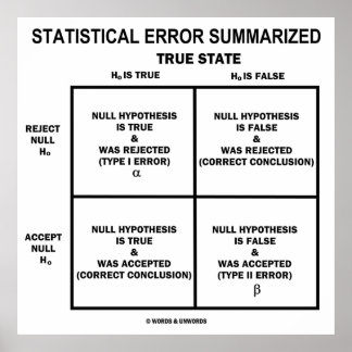Zusammengefasster statistischer Fehler (Hypothese- Poster