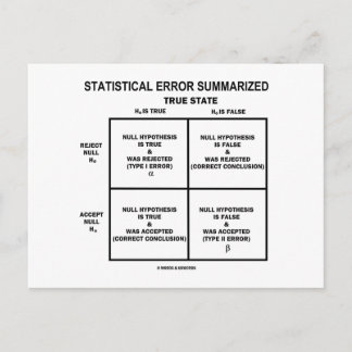 Zusammengefasster statistischer Fehler (Hypothese- Postkarte