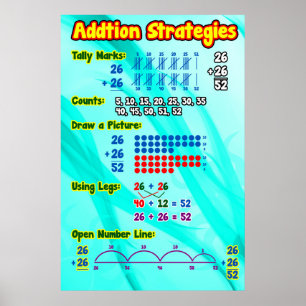 Zusatz-Strategie-Plakat-/Anker-Diagramm Poster