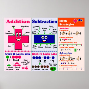 Zusatz und Subtraktion {Poster/Ankerdiagramm} Poster