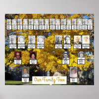 Zwei Familien Herbst-Bäume Fotos | Names Poster