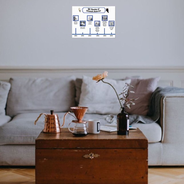 Zwei Fotos Zeitleiste, Fotos und Beschriftungen fü Poster (Von Creator hochgeladen)