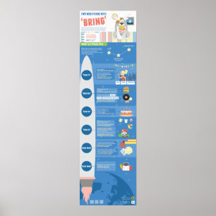 Zwei Wortverbände mit "Bring" Poster