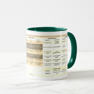 Zweifarbige Tasse mit der Verbkonjukation
