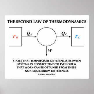 Zweites Gesetz der Thermodynamik (Physik) Poster