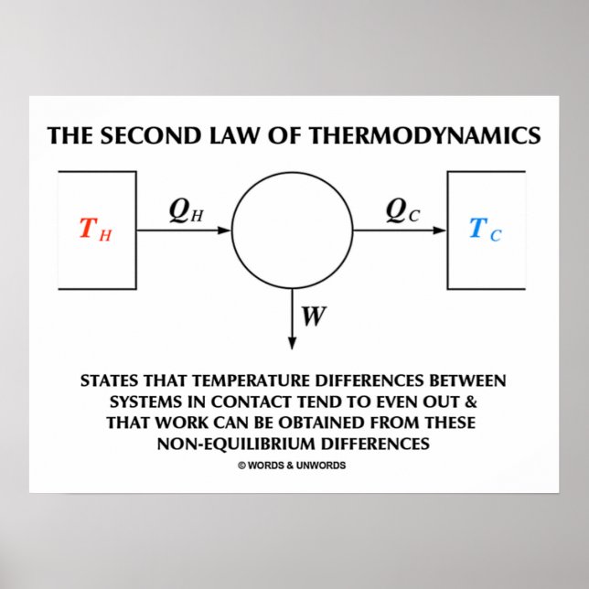 Zweites Gesetz der Thermodynamik (Physik) Poster (Vorne)