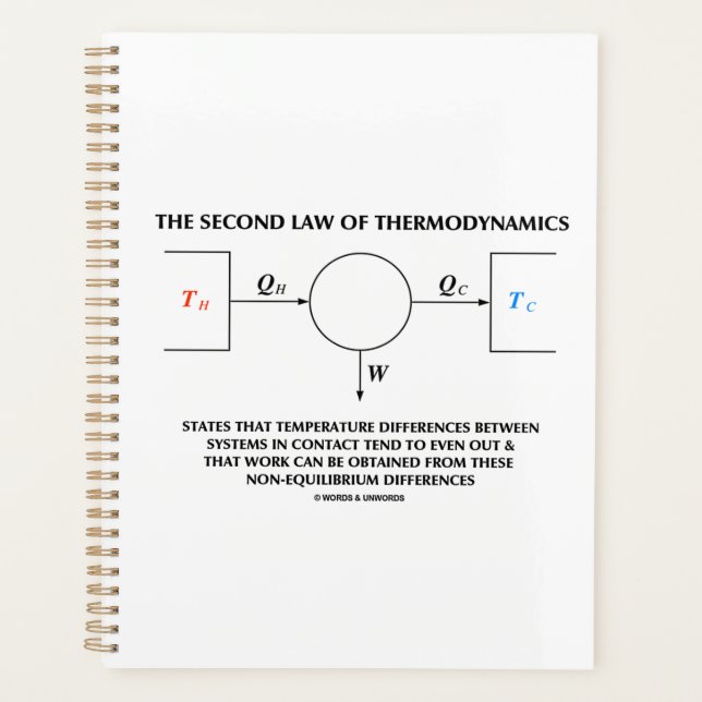 Zweites Thermodynamik-Abgeschiedenes System Planer (Vorderseite)