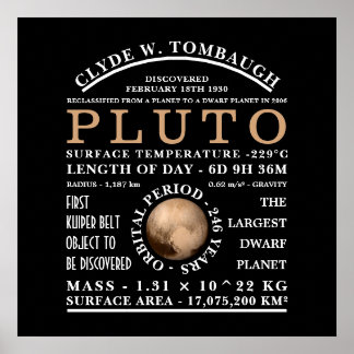 Zwerg Planet Pluto Detaillierte Astronomie Poster