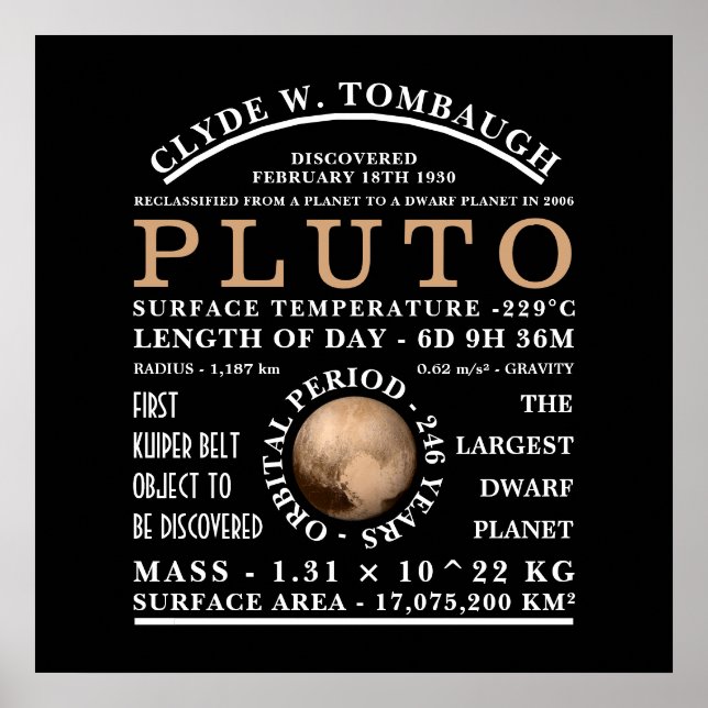 Zwerg Planet Pluto Detaillierte Astronomie Poster (Vorne)