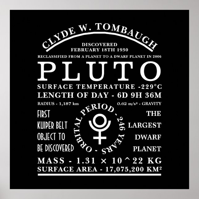 Zwerg Planet Pluto Detaillierte Astronomiesymbolen Poster (Vorne)