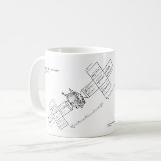 Zwischen Mars und Jupiter Kaffeetasse