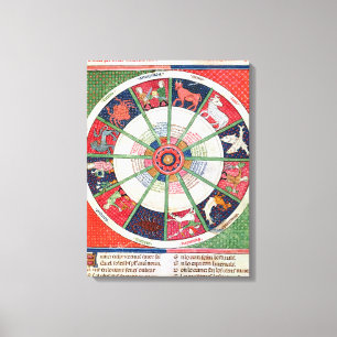 Zwölf Zeichen des Zodiaks und der Sonne Leinwanddruck